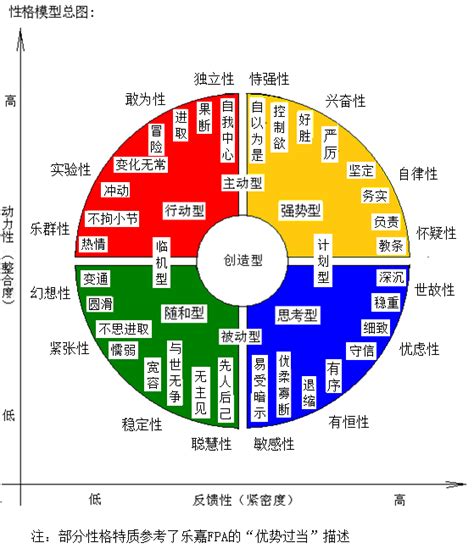 五行特質|五行人的性格和体质特点, 五行各属性的人物性格